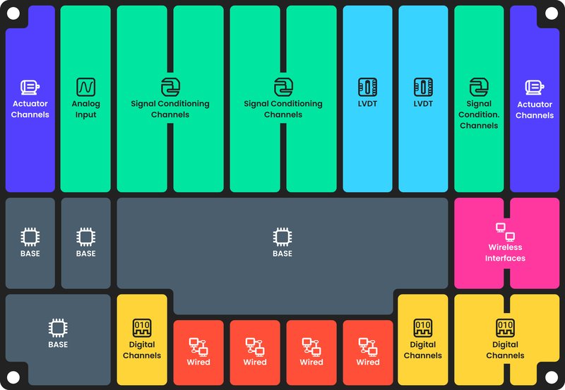 TACTUN PCB layout design